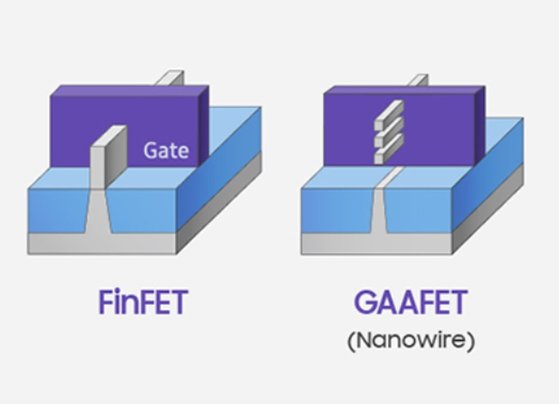 FimFET 구조와 GAAFET구조의 차이점