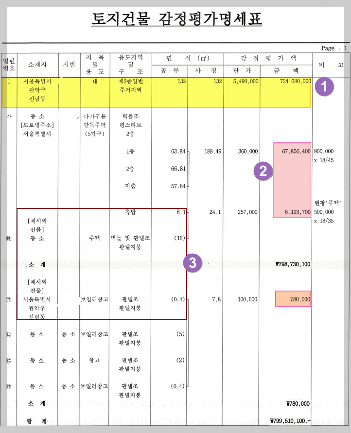 다가구주택-다수의-선순위임차인이-토지건물감정평가서