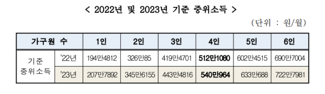 기준 중위소득