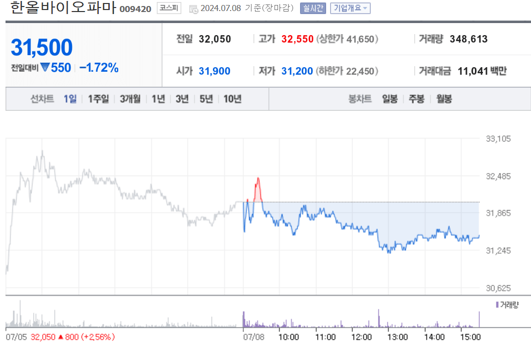 한올바이오파마 (HanAll Biopharma)