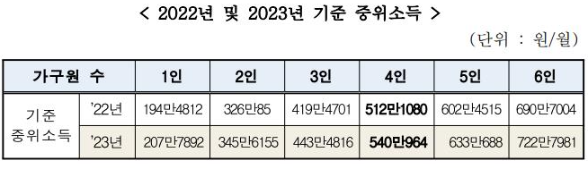 청년 월세 특별 지원 신청 방법