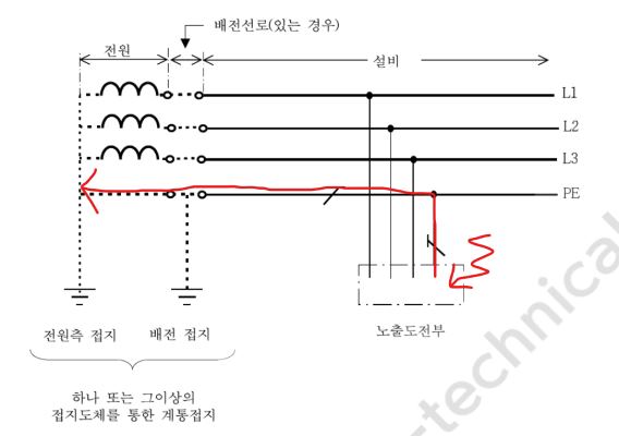  한국전기설비규정 KEC 203 TN-S TN-C TN-C-S 계통