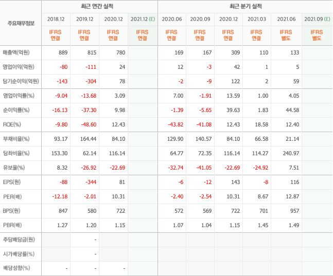 보안-관련주-보안-대장주-10종목