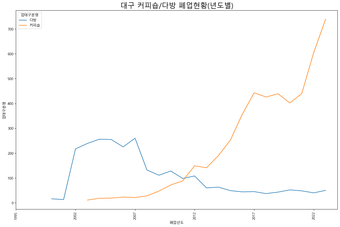 대구다방 이미지