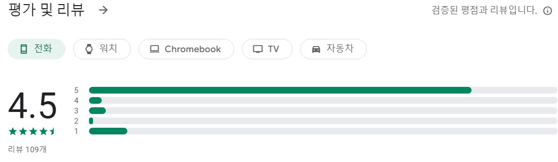 그루밍족앱 평가