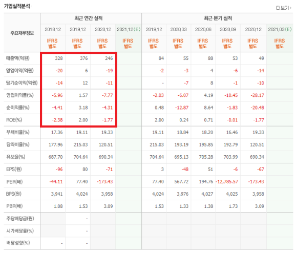 우리바이오, 대한과학 주가 및 전망 화이자 관련주 : KPX생명과학, 제일약품, 10