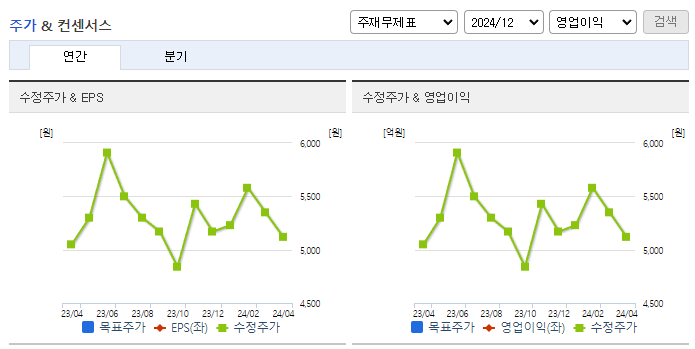 인피니트헬스케어_컨센서스