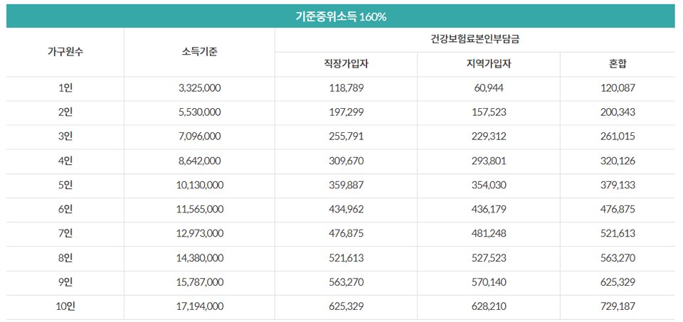 2023기준중위소득