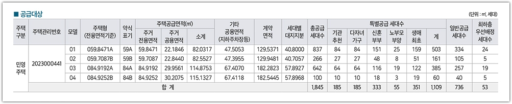 첨단 제일풍경채 A2블록 공급세대수