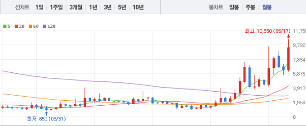 폴라리스오피스 주가 전망과 목표주가 배당금