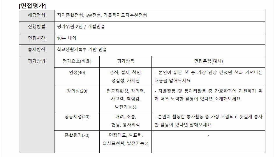 2024학년도 대구가톨릭대학교 학생부종합전형 면접평가