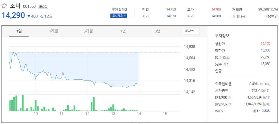 태풍 피해 관련주 대장주 테마주 총정리!