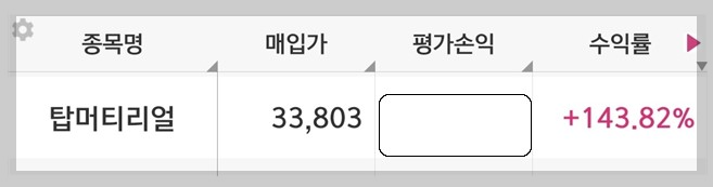 단기 급등으로 수익성 상위 자재 거래 기록 4