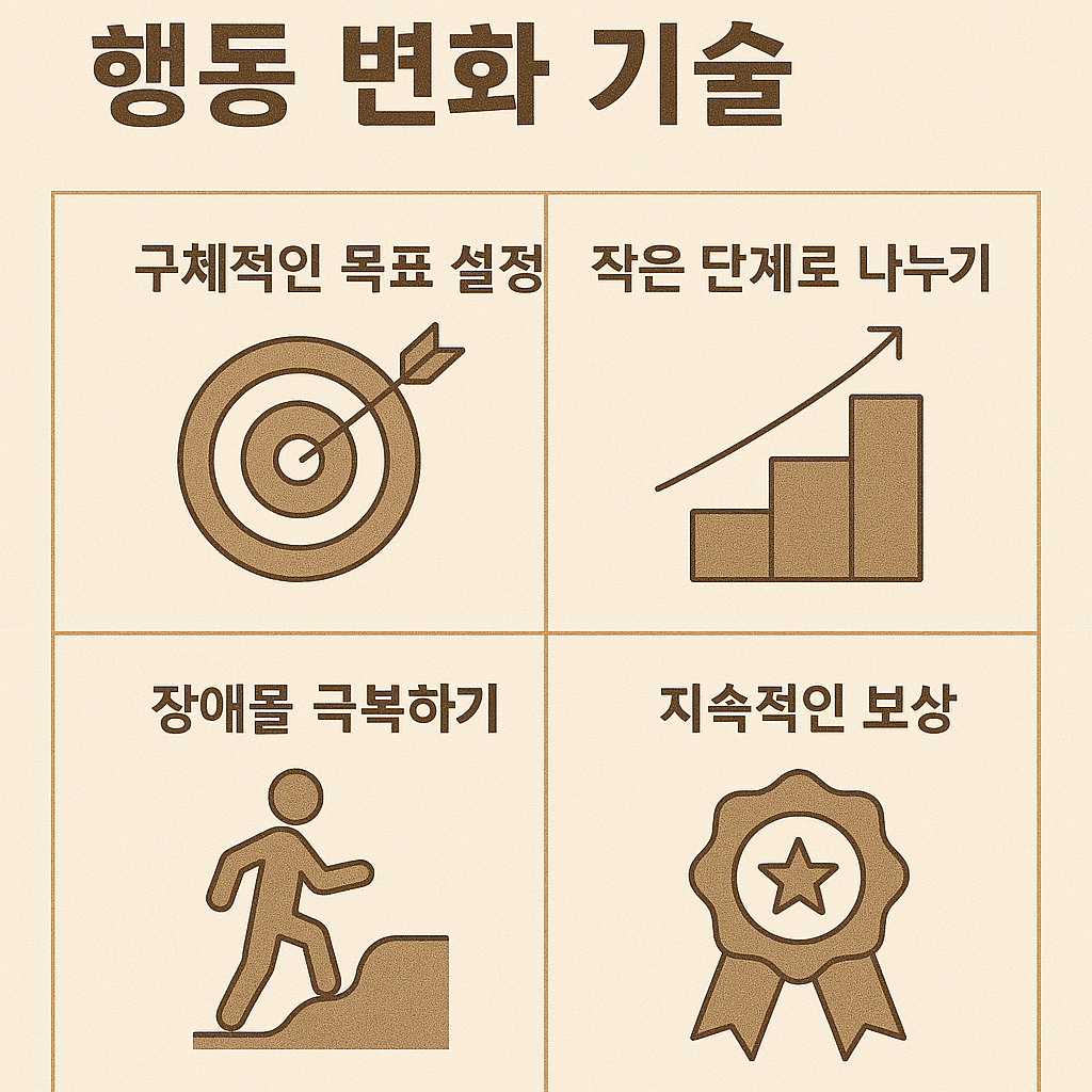 건강한 습관을 유지하기 위한 행동 변화 기술