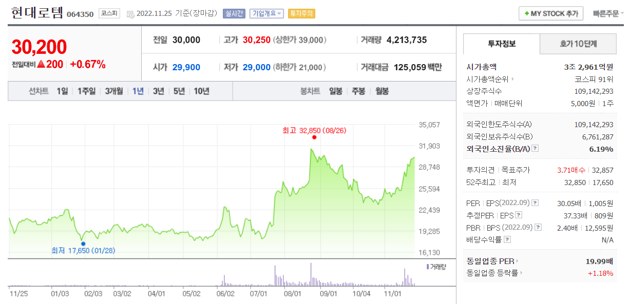 현대로템 주가 차트 사진