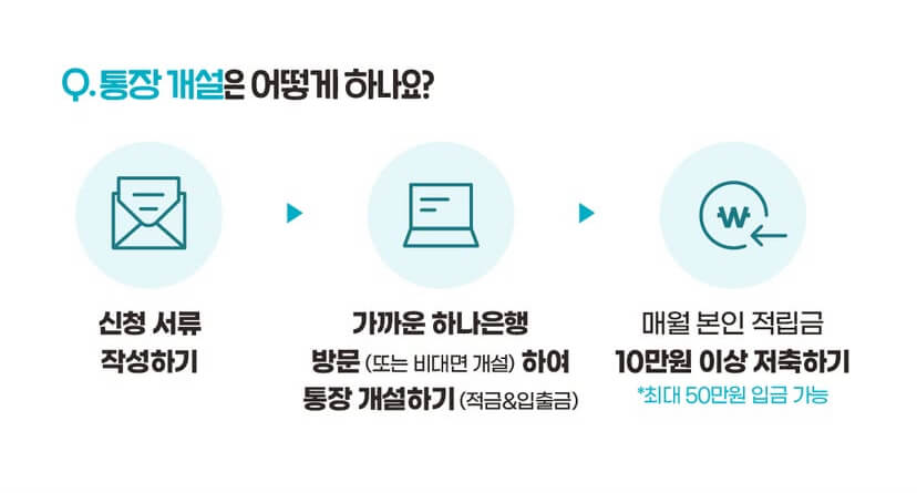 통장계설