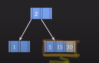 DB Index에서 사용되는 B 15