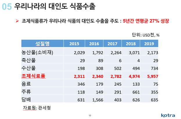 생생식품 이미지