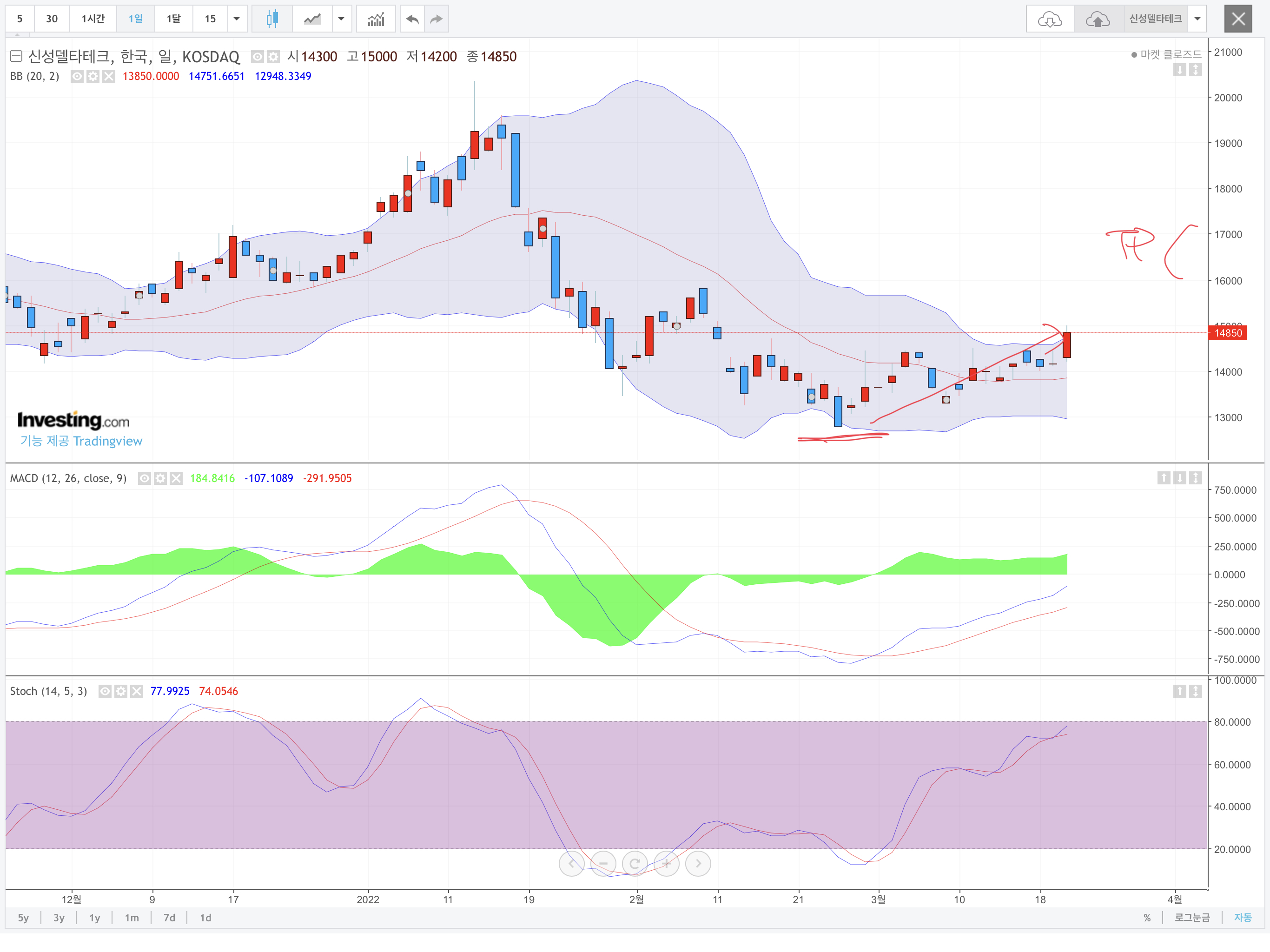 기업분석-신성델타테크] 21년 사업보고서 분석 : 네이버 블로그