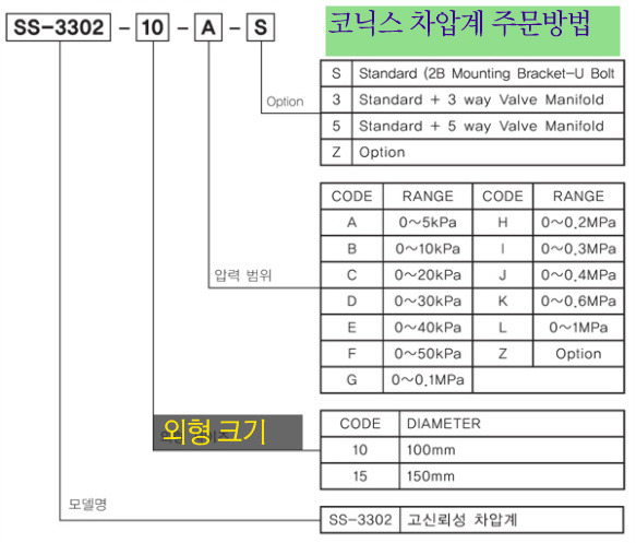 차압계 SS-3302 제품 주문시 제품 선정 코드에 관련도 형번 표시