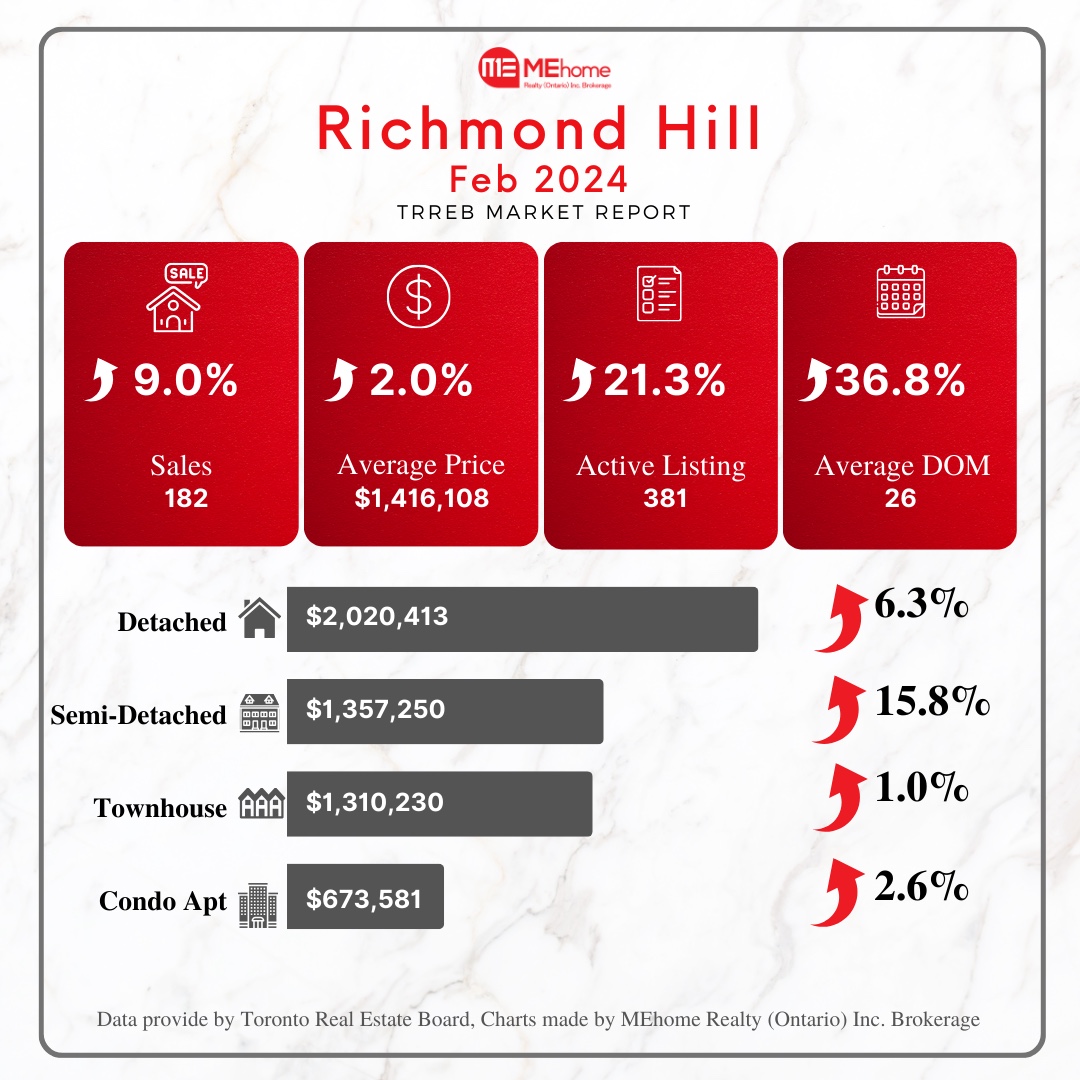 Richmond Hill