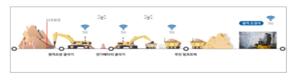  [K-스마트 건설기술] 세종 국가시범도시에 건설자동화 시범사업 시작 [국토교통부]