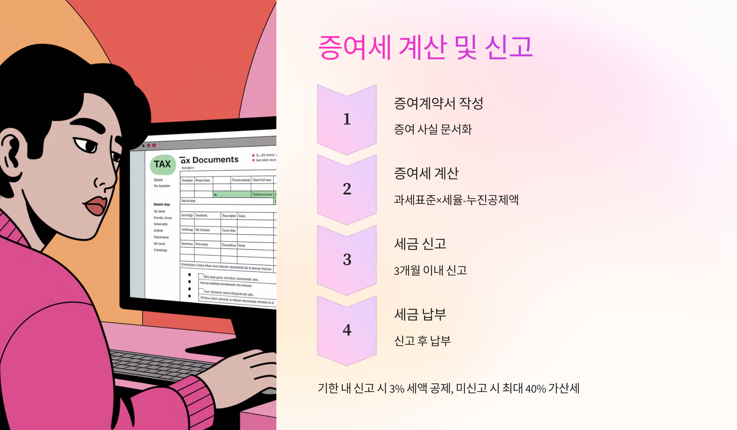 증여세 계산 방법과 신고 절차