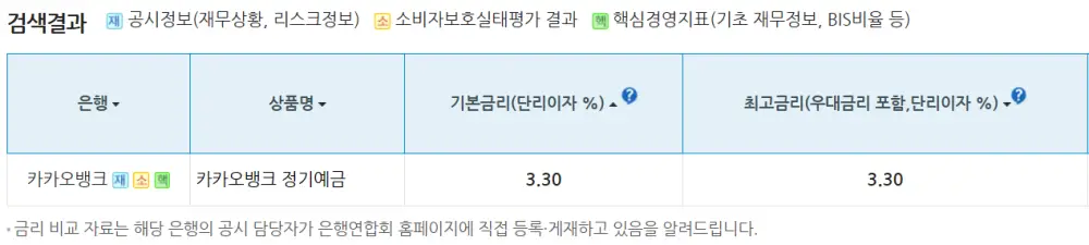 카카오뱅크-1년정기예금-금리