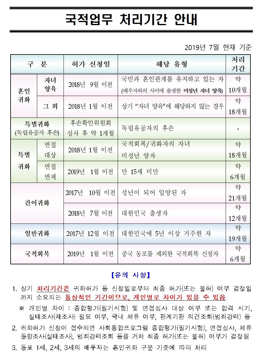  [청주 행정사] 2019년 7월 국적업무 처리기간 안내