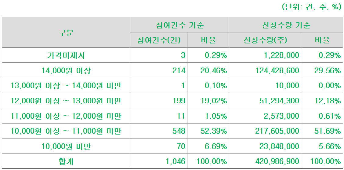 엠오티 이미지
