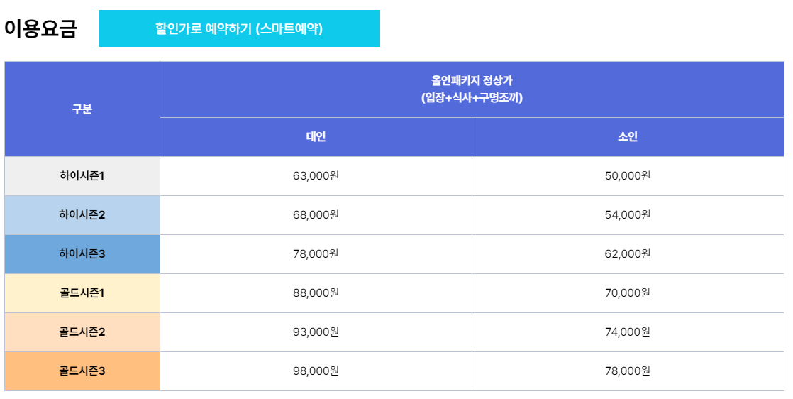 경주 블루원(강동) 워터파크 할인 혜택 및 준비물