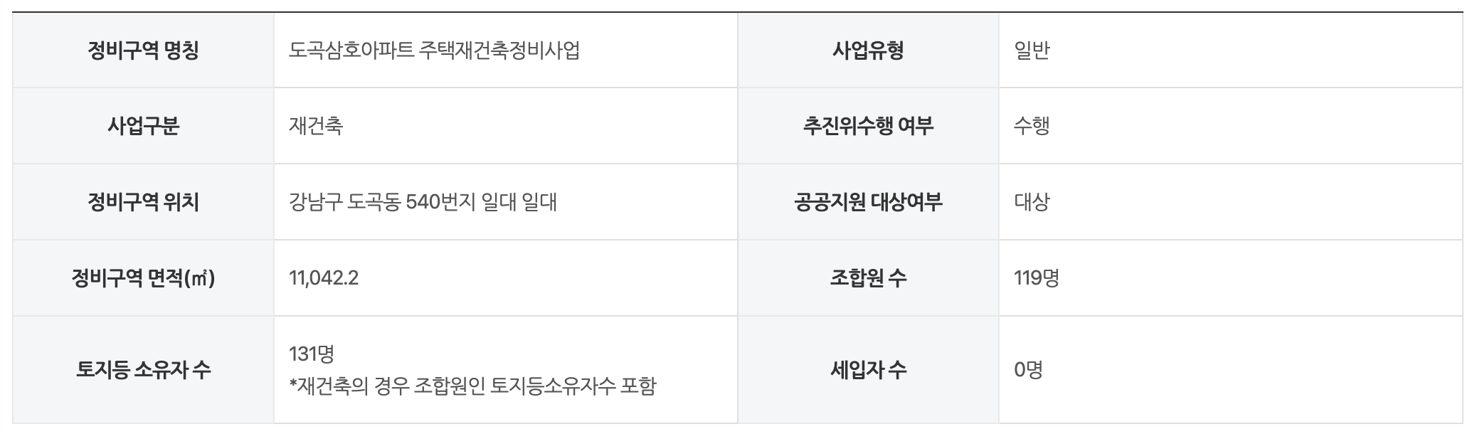도곡삼호아파트 재건축정비사업 세부개발계획