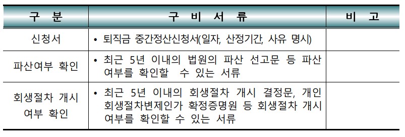 파산, 개인회생절차