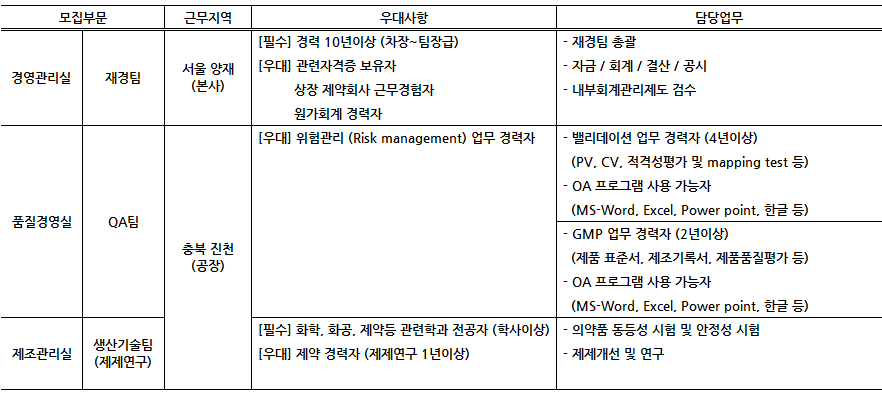 [경력] 제약 재경팀 총괄 정규직 채용