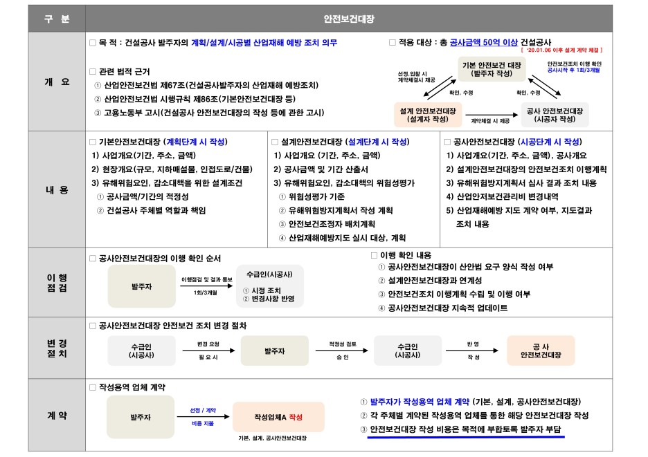 보건안전 이미지