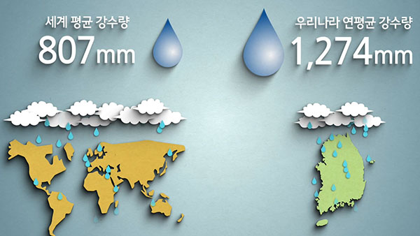 대한민국 물부족