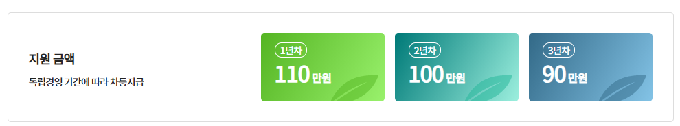 영농정착 지원금액 사진