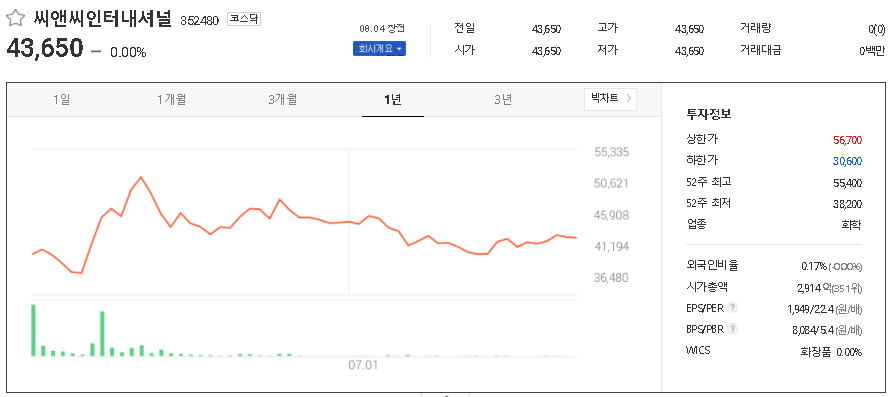 씨앤씨인터내셔널