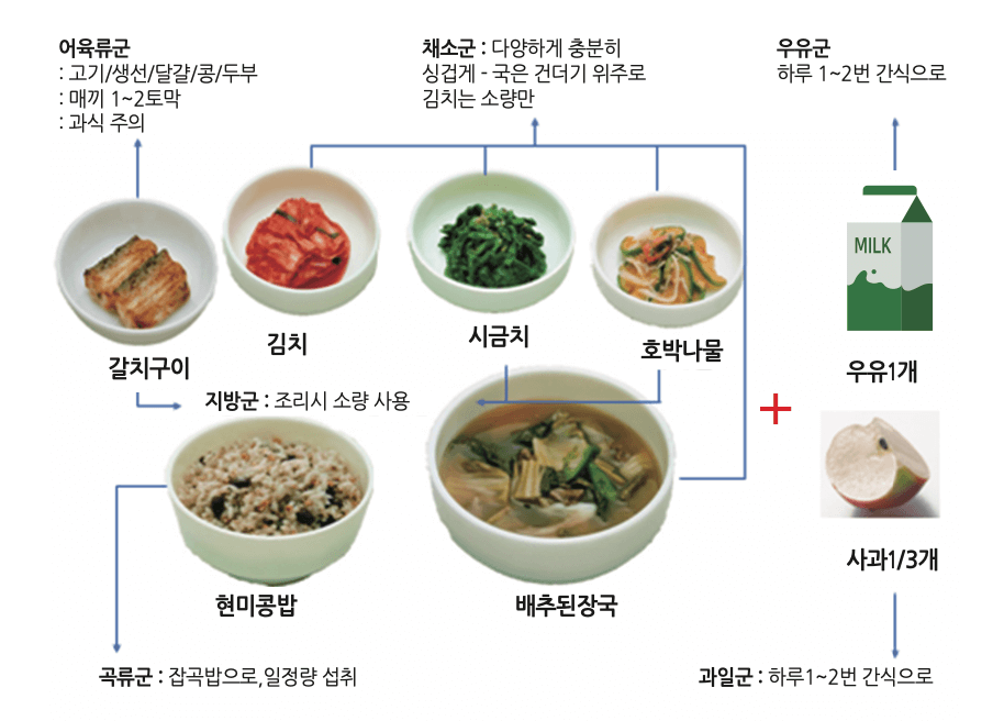 기본밥상-현미콩밥-배추된장국-시금치-김치등