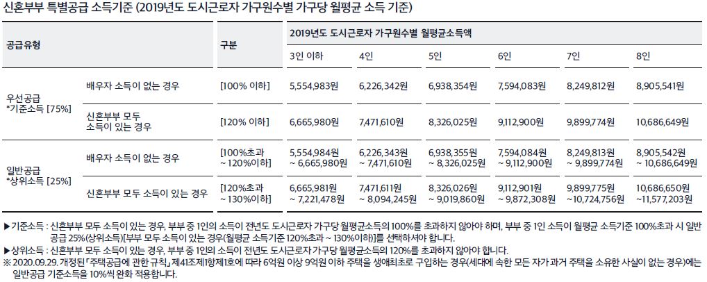 e편한세상부평그랑힐스09