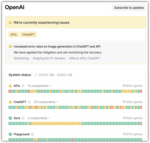 OpenAI 공식 상태 페이지