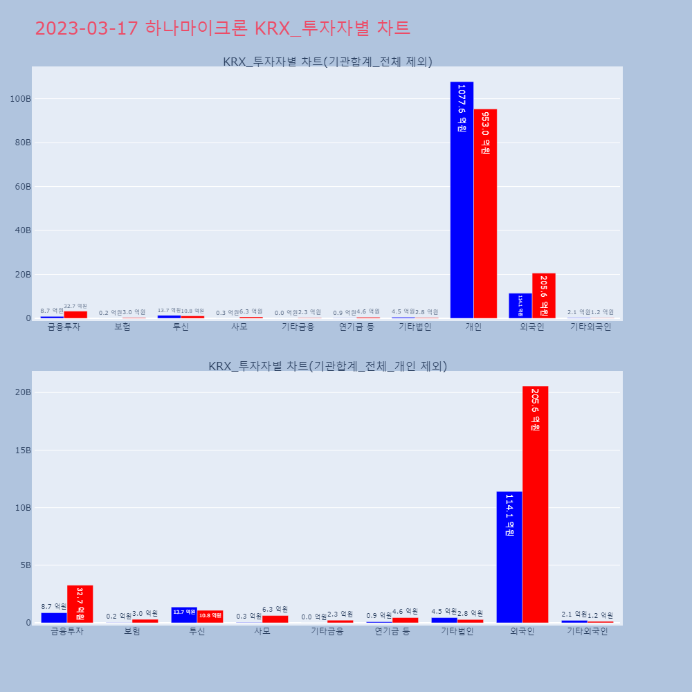 하나마이크론_KRX_투자자별_차트