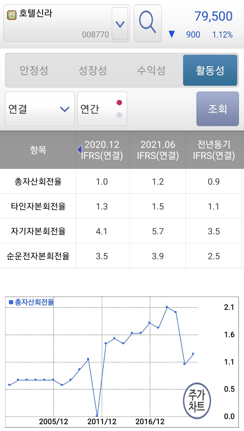 호텔신라 주가