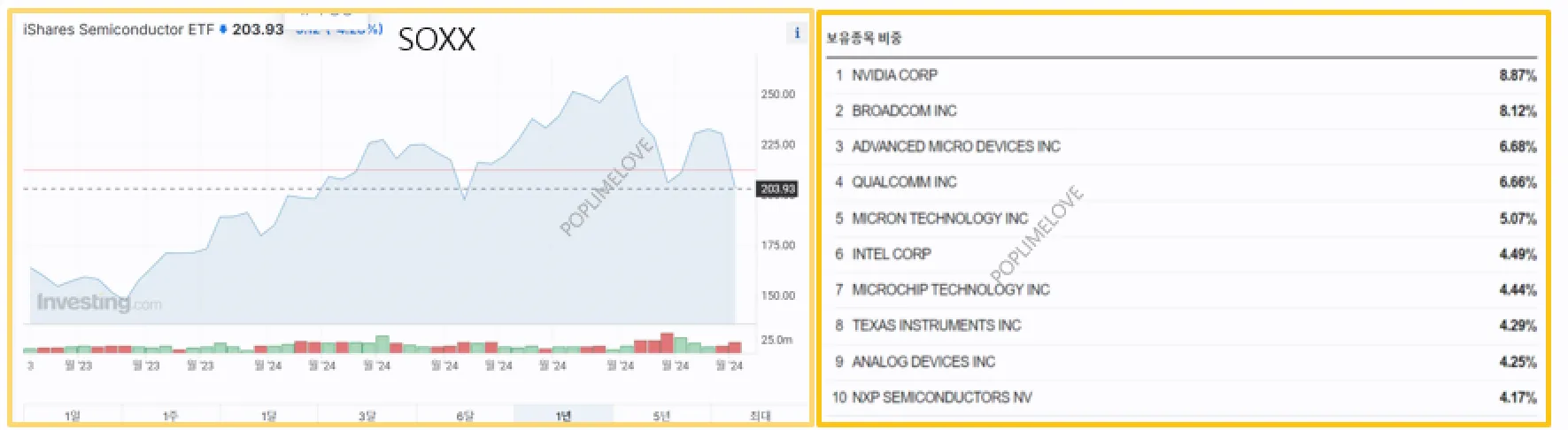 SOXX ETF