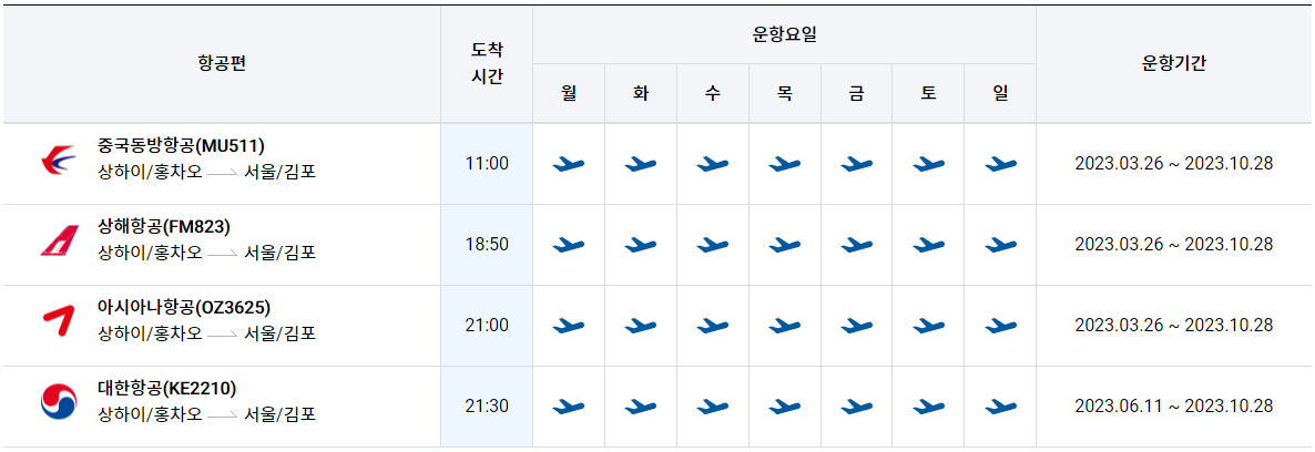 홍차오공항에서 김포공항 가는 비행기 스케줄