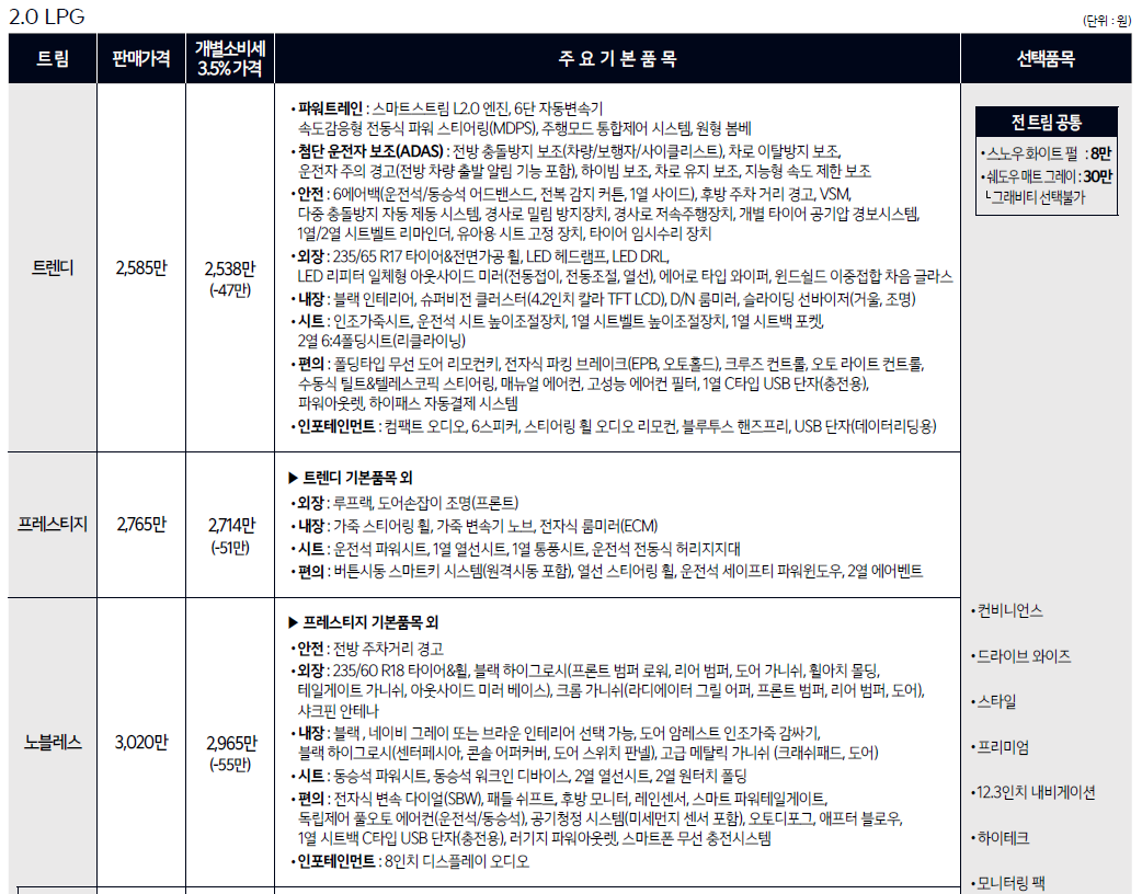 2023 스포티지 가격