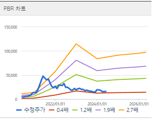HMM 주가 전망 목표주가 배당금