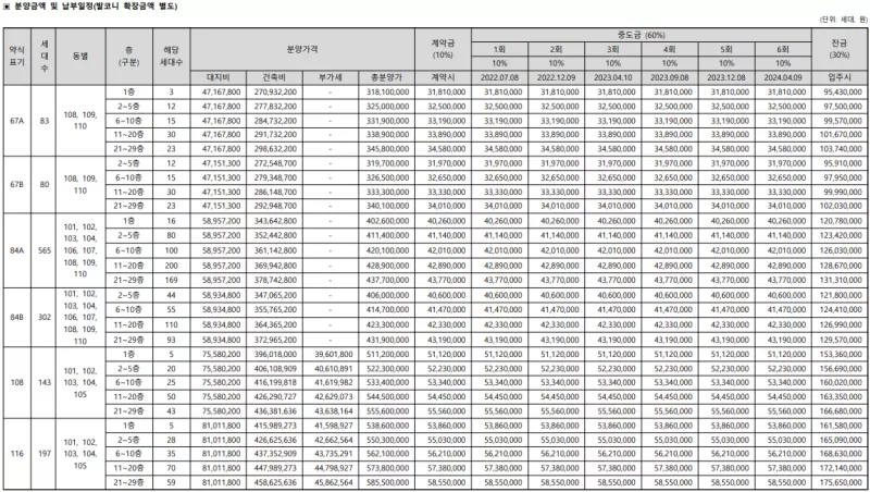 공급 금액. 출처: 공고문