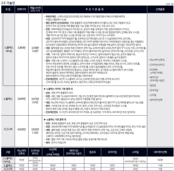 2.5-가솔린-모델-가격표-사진