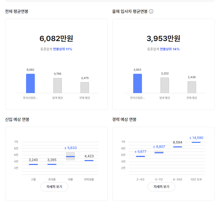 한국산업은행 기업 평균 연봉 및 성과급